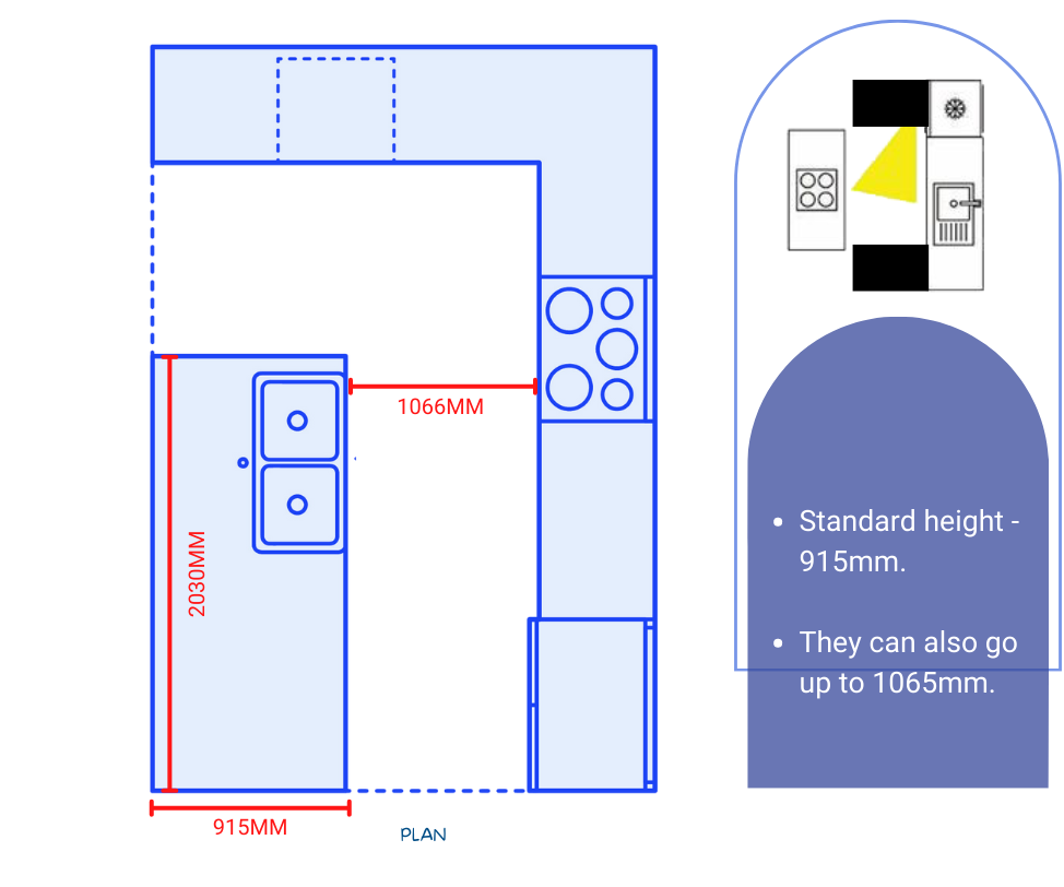 Kitchen Layouts