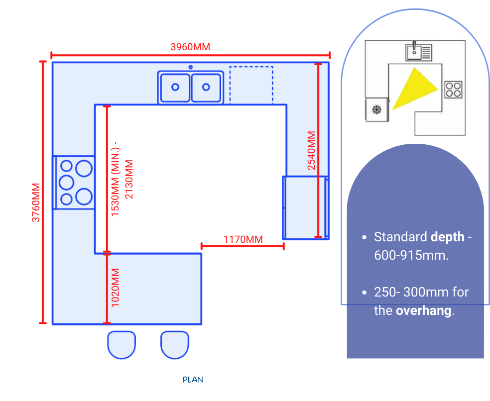 Kitchen Layouts