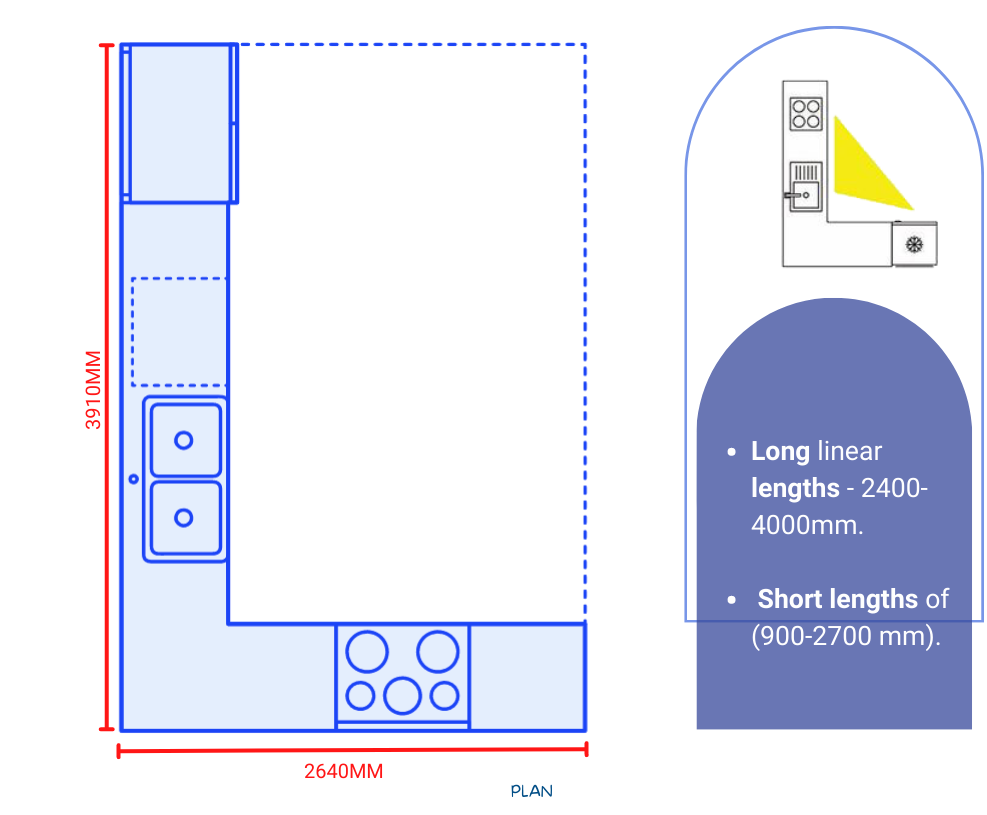 Kitchen Layouts