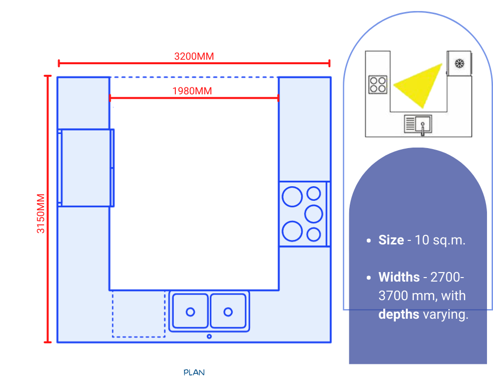 Kitchen Layouts