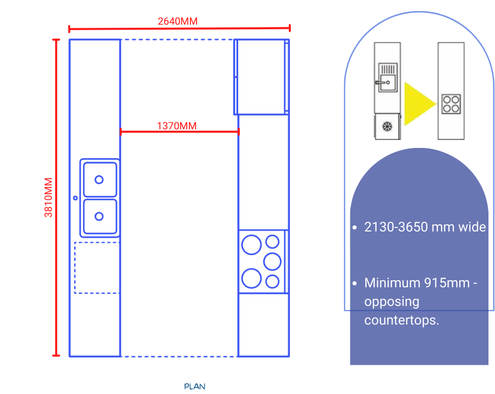 Kitchen Layouts