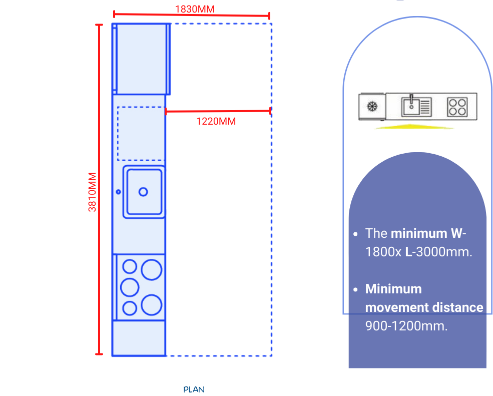 Kitchen Layouts